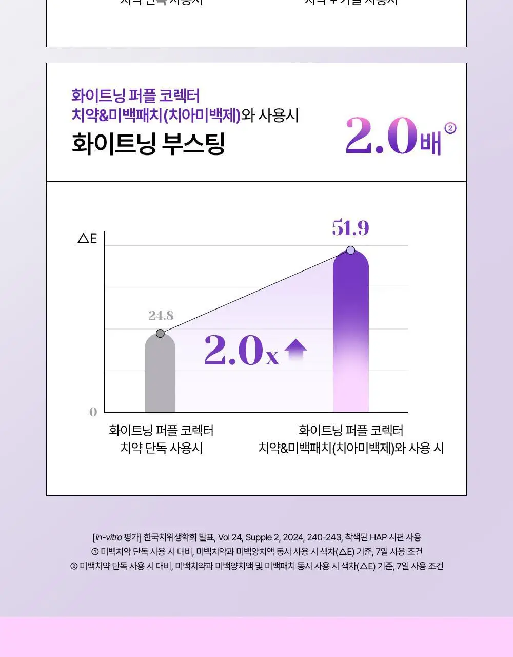 [미백 가글]유시몰 화이트닝 퍼플코렉터 가글 500ml 2종 택1 (쿠로미 돗자리 기획 / 일반) 상세페이지 37